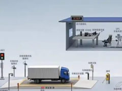煤炭大宗货物无人值守计量系统