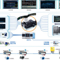天玛智控SAM综采自动化控制系统