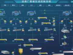 选煤厂智能化之选煤厂生产过程智能化控制系统